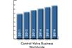 Control Valve Worldwide Market Outlook