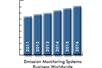 Emission Monitoring Systems Worldwide Outlook