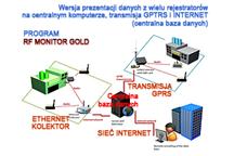 Rejestratory radiowe temperatur, wilgotnosci i sygnałów analogowych