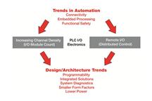 Tendencje w projektowaniu układów sterowania PLC