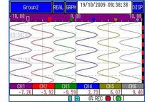 Wykres pionowy trendu VM7000