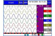 Wykres poziomy VM7000