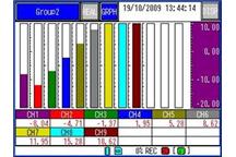 Wykres słupkowy VM7000