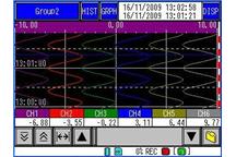 Wykres historyczny VM7000