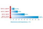 Efektywne klimatyzatory do szaf sterowniczych grupy Pentair - McLean