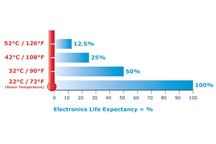 Efektywne klimatyzatory do szaf sterowniczych grupy Pentair - McLean