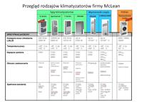 Tabelka - rodzaje klimatyzatorów