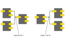 Łączenie Network Variables