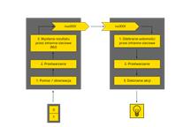 LonWorks Network Variables