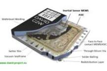 Miniaturowe żyroskopowe detektory ruchu MEMS Miniaturowe żyroskopowe detektory ruchu MEMS