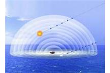 Zupełnie nowy radar holograficzny Zupełnie nowy radar holograficzny