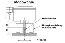 Mocowanie