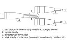 Sonda Kelvina z przetornikiem bb-mR