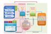 zenon SCADA to GIS.POL