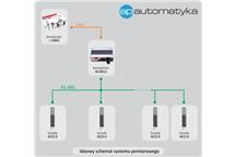 – AP Automatyka – system do kontroli wilgotności względnej i temperatury w pomieszczeniach