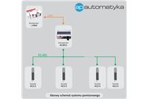 Schemat systemu pomiarowego APSystem-HC-RE-1 