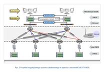 System do pomiaru i archiwizacji temperatury