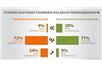 ASTOR Stopień zautomatyzowania polskich przedsiębiorstw infografika