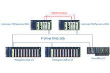 ASTOR - Redundantny system sterowania PACSystems HA