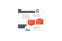 Microsoft Dynamics Connector