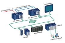 System wysokiej dostępności z jednostkami centralnymi IC695CPE330