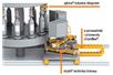 Bezobsługowe i bezsmarowne produkty igus® motion plastics® 
