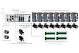 Kollmorgen & National Instrument - ścisła współpraca po EtherCAT