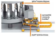 Bezobsługowe i bezsmarowne produkty igus® motion plastics® 