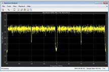 MATLAB z toolboxem WLAN