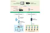 Pneumatic Energy Saving