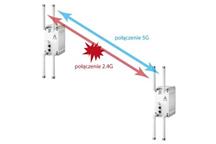 JET-WAVE-3220 – Ethernet bezprzewodowy dla produkcji