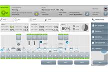 Wonderware najlepszym oprogramowaniem HMI/SCADA