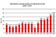 Rynek robotów przemysłowych z nowym rekordem