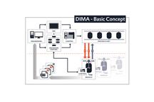DIMA Basic Concept