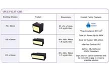 Utwardzanie UV technologią LED - aktualności