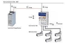 Nowy system odzyskiwania energii od Lenze