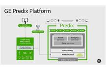 GE wraz z Microsoft przenosi Predix do chmury GE wraz z Microsoft przenosi Predix do chmury
