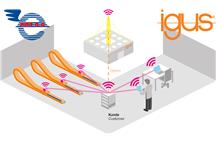 Inteligentne przewody i e-prowadniki igus® 