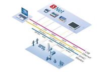 Webinar: sieci komunikacyjne w sterownikach Saia PCD