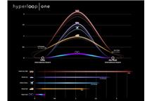 Hyperloop w Dubaju Hyperloop w Dubaju