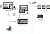 Dlaczego w sieciach przemysłowych EtherCAT jest lepszy niż Ethernet?