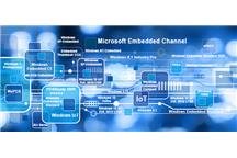 Consulting Techniczny: Windows Embedded 